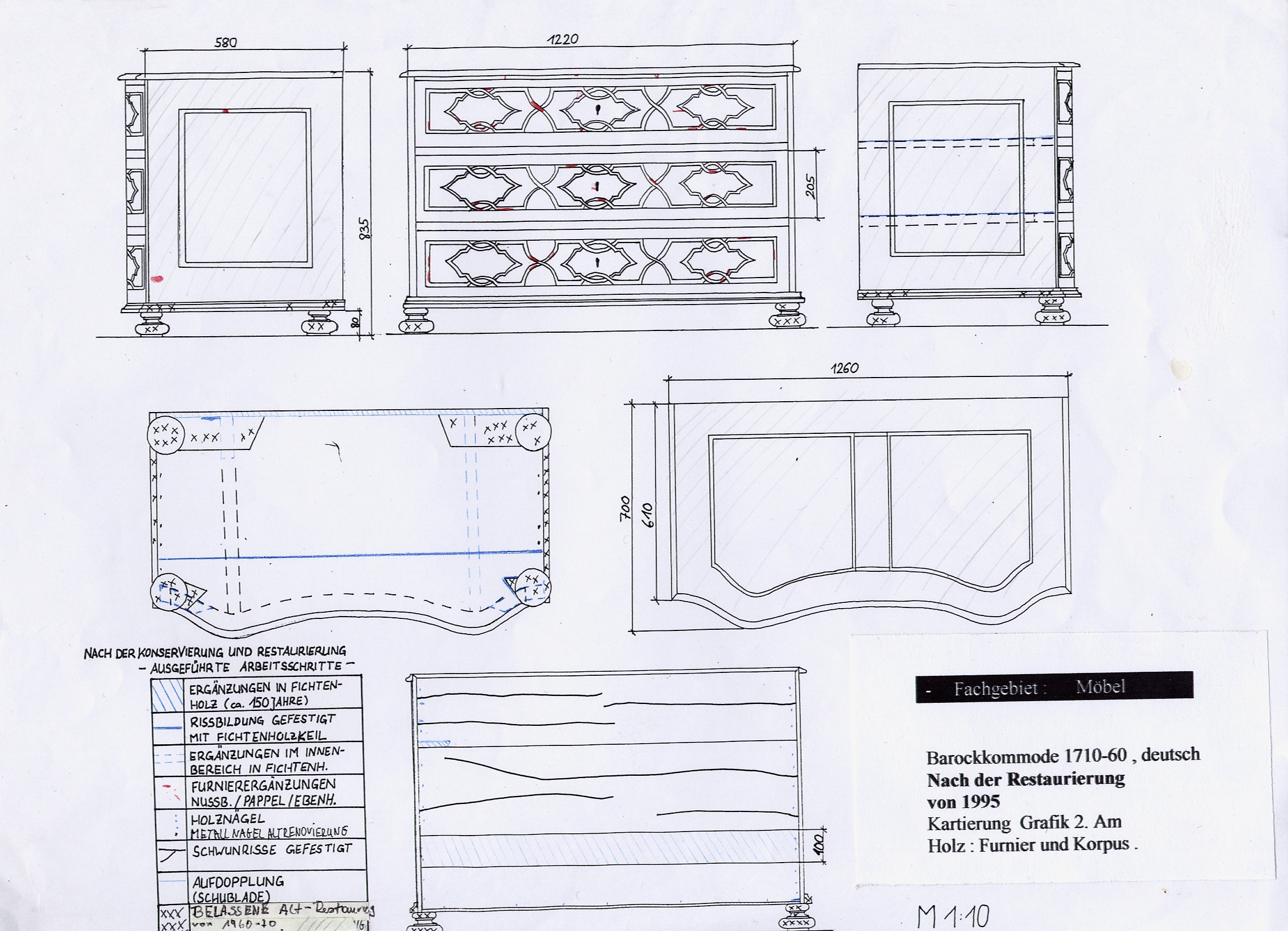 Gutachten -Grafik Befund zum erreichten Ist Zustand nach der Restaurierung an der Barockkommode 1750 Am Korpus und Furnier -Intarsien. Vor der Restaurierung