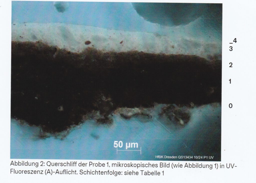 Malschicht rot, Gewand links Barockgemälde